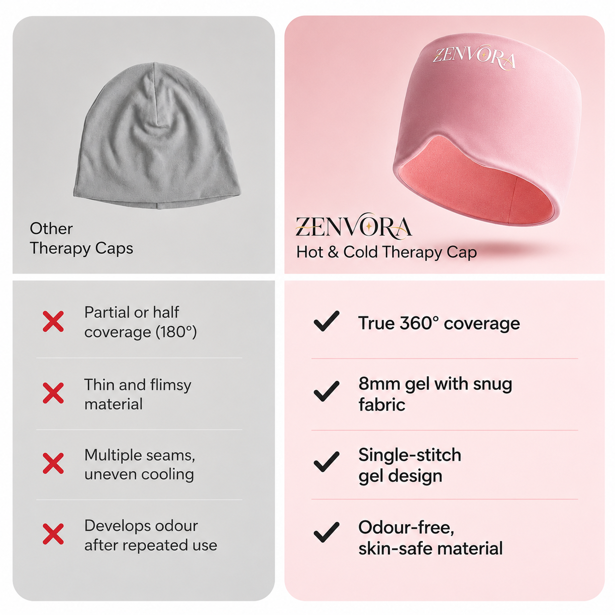 Migraine & Headache Relief Cap