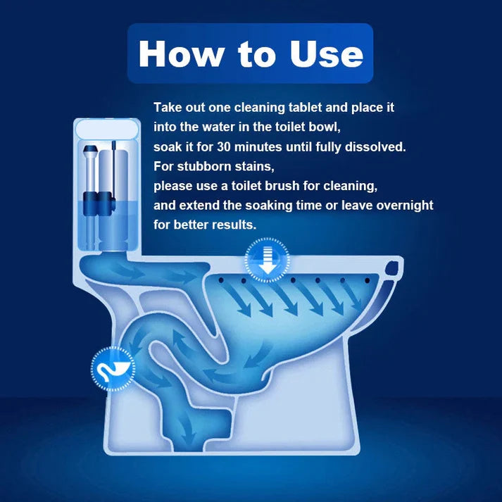 Toilet Cleaning Tablet-Toilet/WC & Bathroom Cleaner Tablet 16 Tablets in Box
